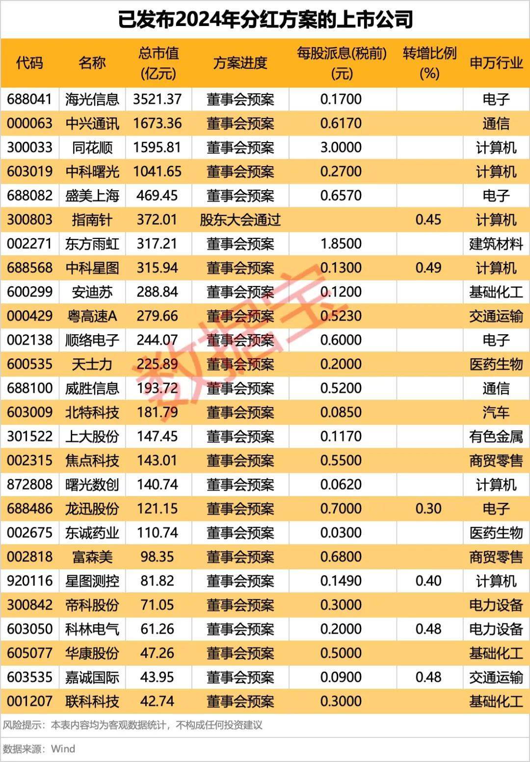 集体大跳水<strong></p>
<p>IX交易所</strong>，这些股重挫！首批名单揭晓，A股市场年度分红来了