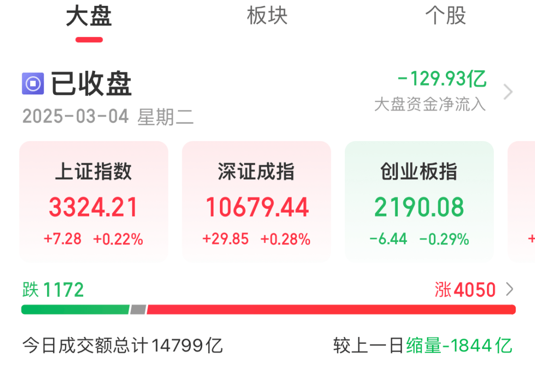 今天A股市场情绪火热<strong></p>
<p>IX交易所</strong>！股民：坐等利好来
