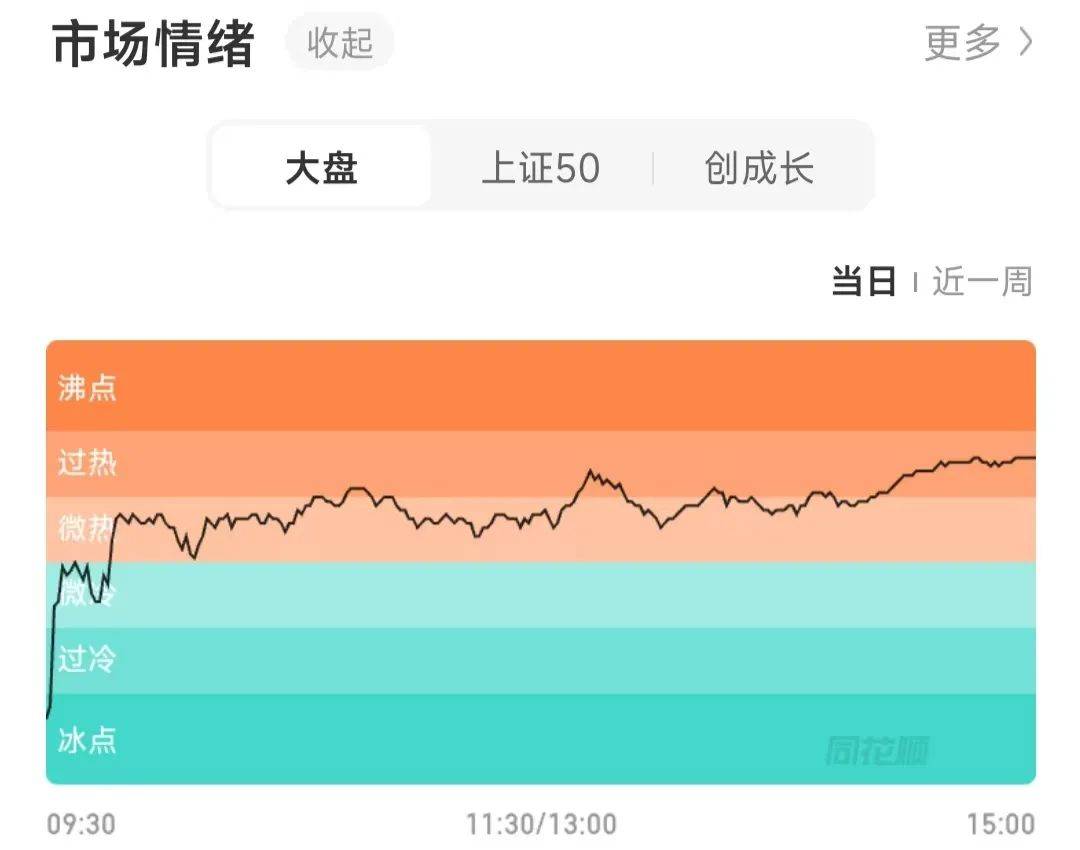 今天A股市场情绪火热<strong></p>
<p>IX交易所</strong>！股民：坐等利好来