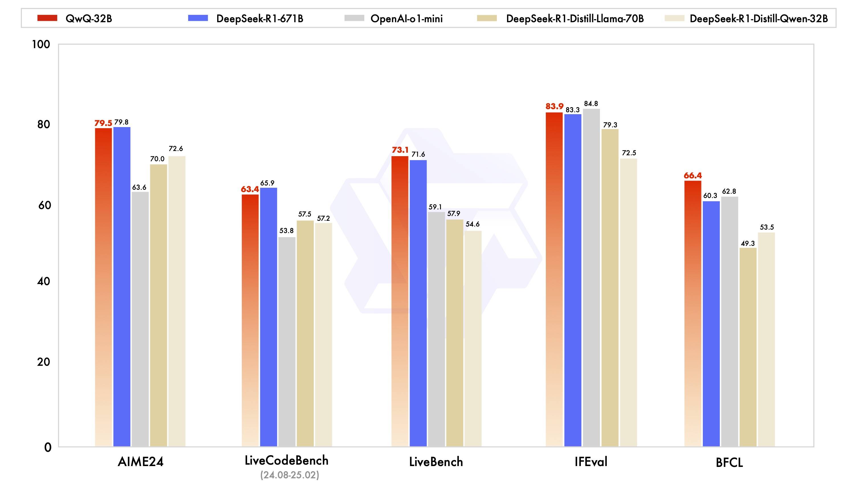 阿里开源最新推理模型：性能媲美DeepSeek-R1<strong></p>
<p>币猫交易所</strong>，但参数不到5%，强化学习再立大功