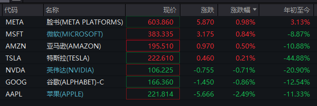 深夜！美股再跌、中概股大涨！“黑色星期一”后<strong></p>
<p>币居交易所</strong>，美股前景如何？