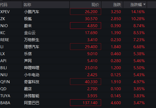 深夜！美股再跌、中概股大涨！“黑色星期一”后<strong></p>
<p>币居交易所</strong>，美股前景如何？