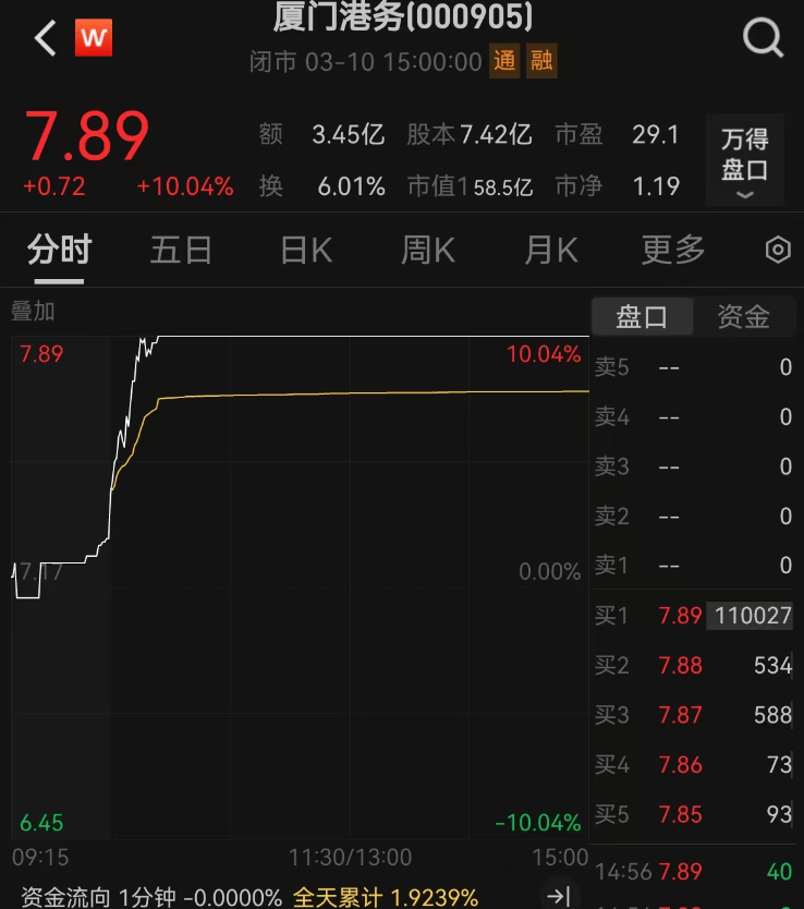 重大资产重组！又一A股宣布：停牌！周一突然涨停<strong></p>
<p>币居交易所</strong>，4万股东要嗨？