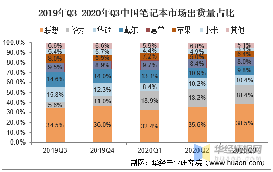 华为小米<strong></p>
<p>币居交易所</strong>，为什么卖不好笔记本电脑？