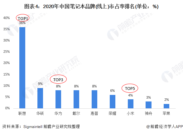 华为小米<strong></p>
<p>币居交易所</strong>，为什么卖不好笔记本电脑？