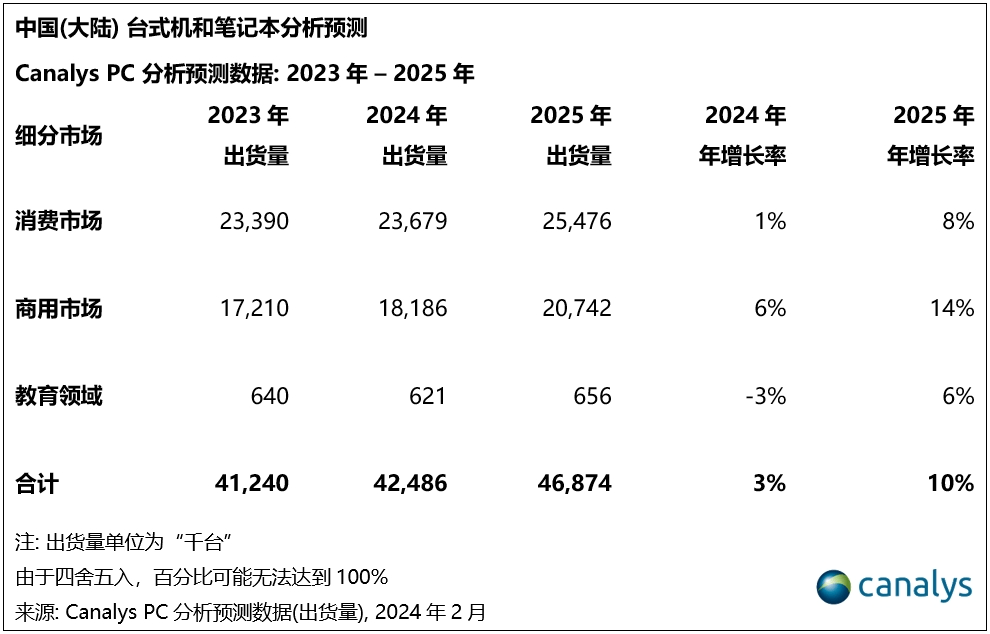 华为小米<strong></p>
<p>币居交易所</strong>，为什么卖不好笔记本电脑？