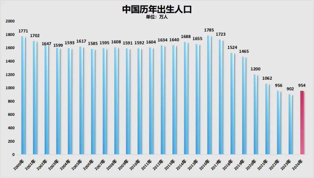 三年减少90万人<strong></p>
<p>币居交易所</strong>！全国人口第二大省难了