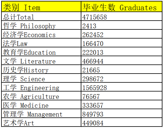 全球文科大败局<strong></p>
<p>币通idbex交易所</strong>？