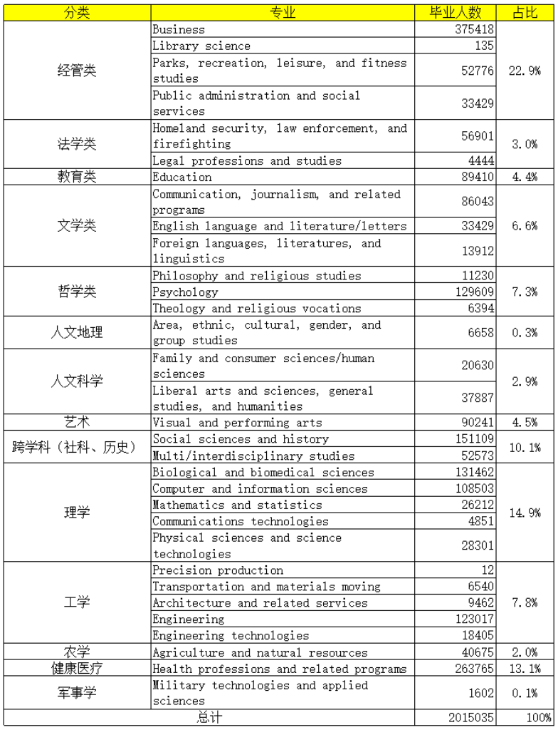 全球文科大败局<strong></p>
<p>币通idbex交易所</strong>？