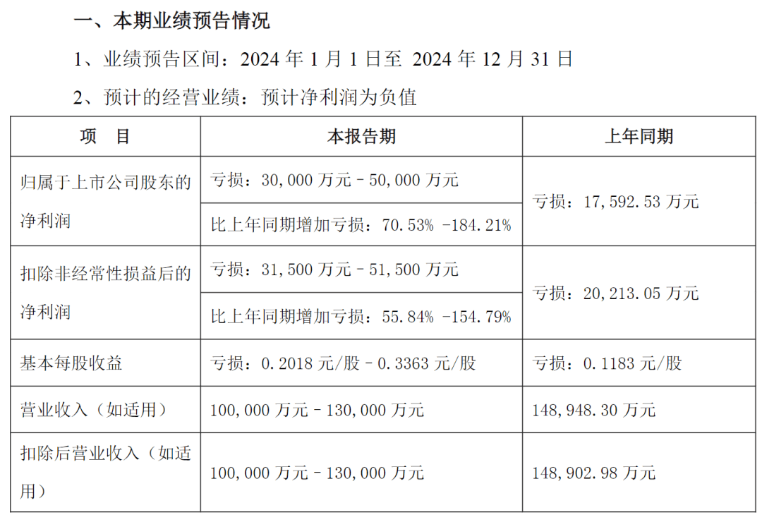 突发公告！昔日石家庄首富<strong></p>
<p>币通idbex交易所</strong>，被立案调查