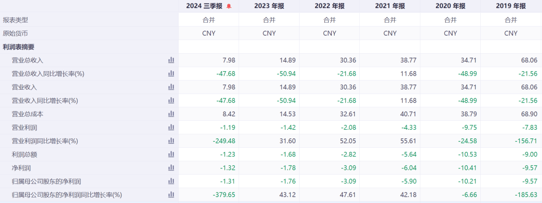 突发公告！昔日石家庄首富<strong></p>
<p>币通idbex交易所</strong>，被立案调查