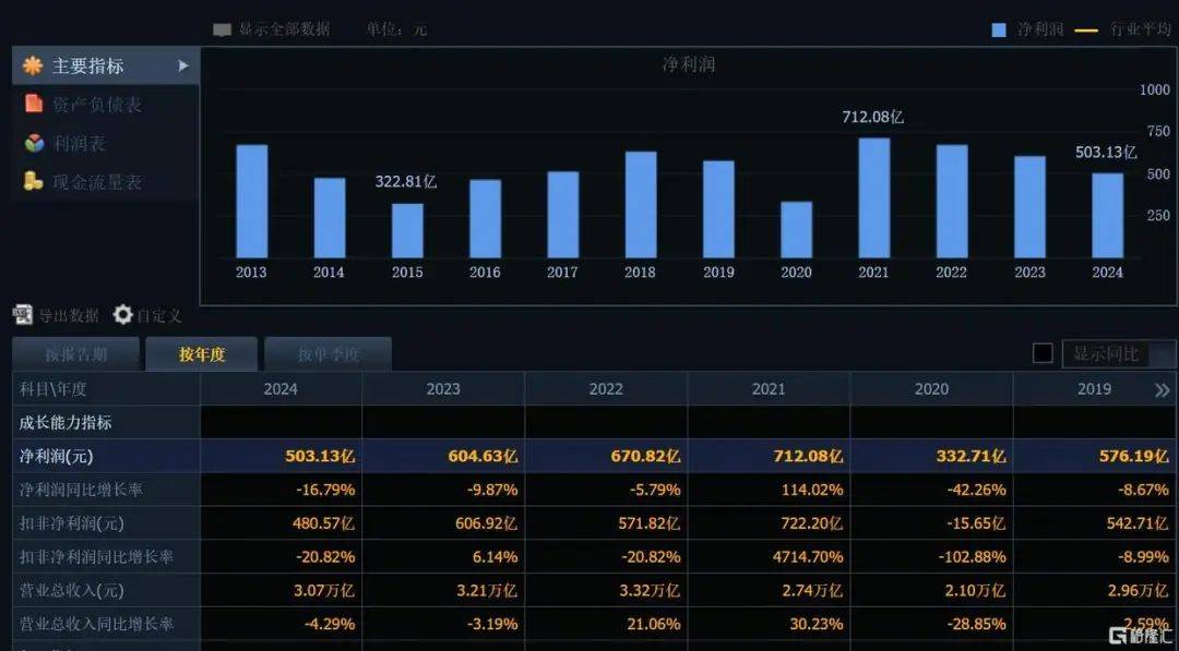 刚刚宣布！368.78亿元<strong></p>
<p>uskd币交易所</strong>，巨额分红