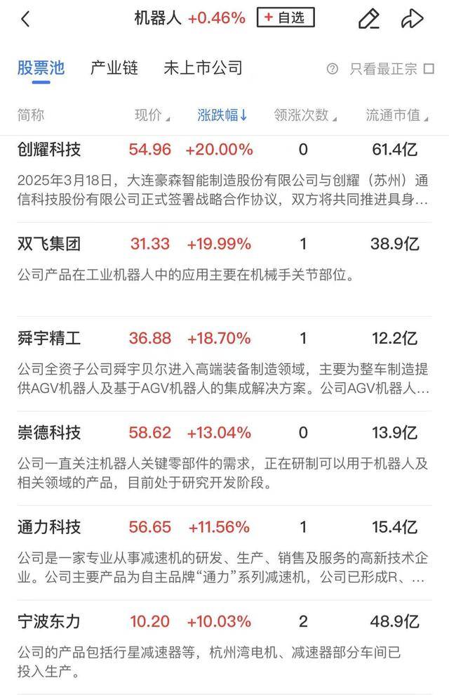 午报创业板指探底回升小幅收红<strong></p>
<p>uskd币交易所</strong>，电力、机器人概念股涨幅居前