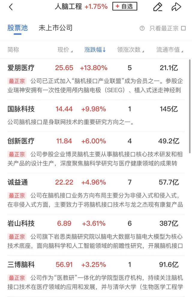 午报创业板指探底回升小幅收红<strong></p>
<p>uskd币交易所</strong>，电力、机器人概念股涨幅居前