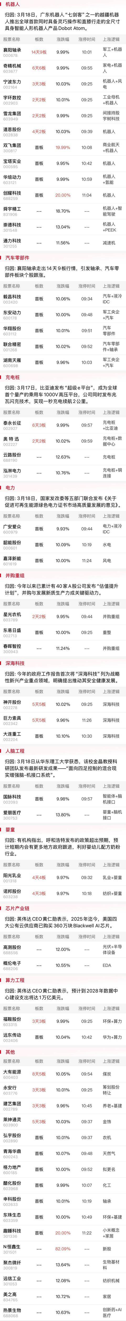 午报创业板指探底回升小幅收红<strong></p>
<p>uskd币交易所</strong>，电力、机器人概念股涨幅居前