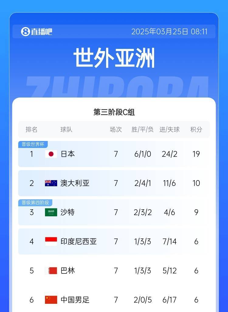 国足战澳大利亚23人大名单：王钰栋首次入选<strong></p>
<p>币全交易所</strong>，塞鸟在列