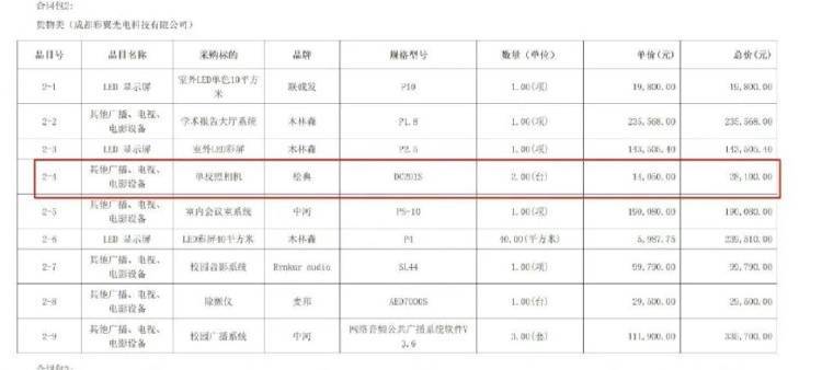 希望小学一万四买单反只值六百<strong></p>
<p>币全交易所</strong>？多方回应