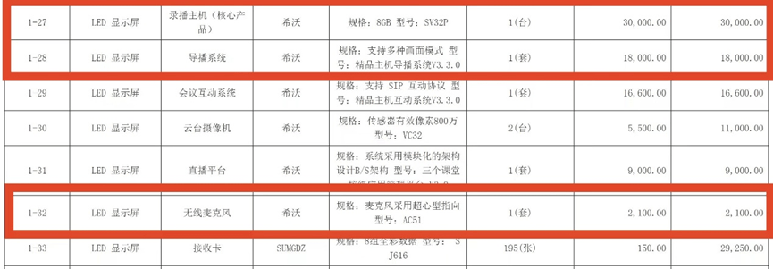 采购价是外省的七倍！不止石棉希望小学<strong></p>
<p>币君交易所</strong>，还有其他学校招标也说不清