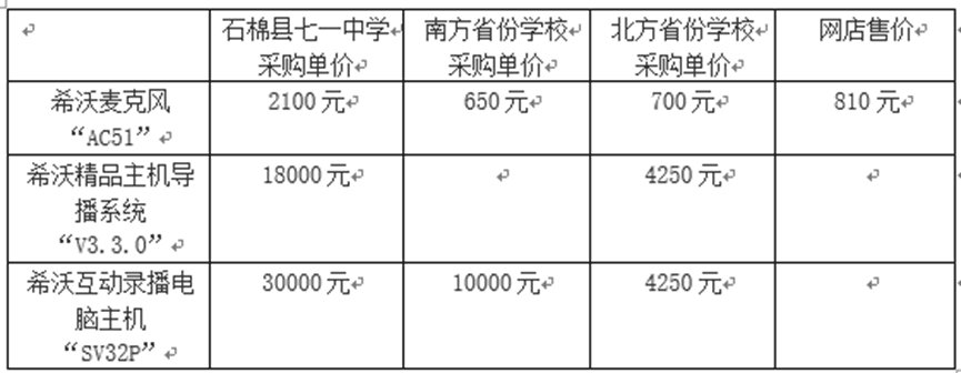 采购价是外省的七倍！不止石棉希望小学<strong></p>
<p>币君交易所</strong>，还有其他学校招标也说不清