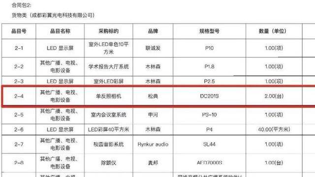 希望小学近3万买除颤器只值1万1、采购餐盘花24万<strong></p>
<p>以飞交易所</strong>？多部门介入调查