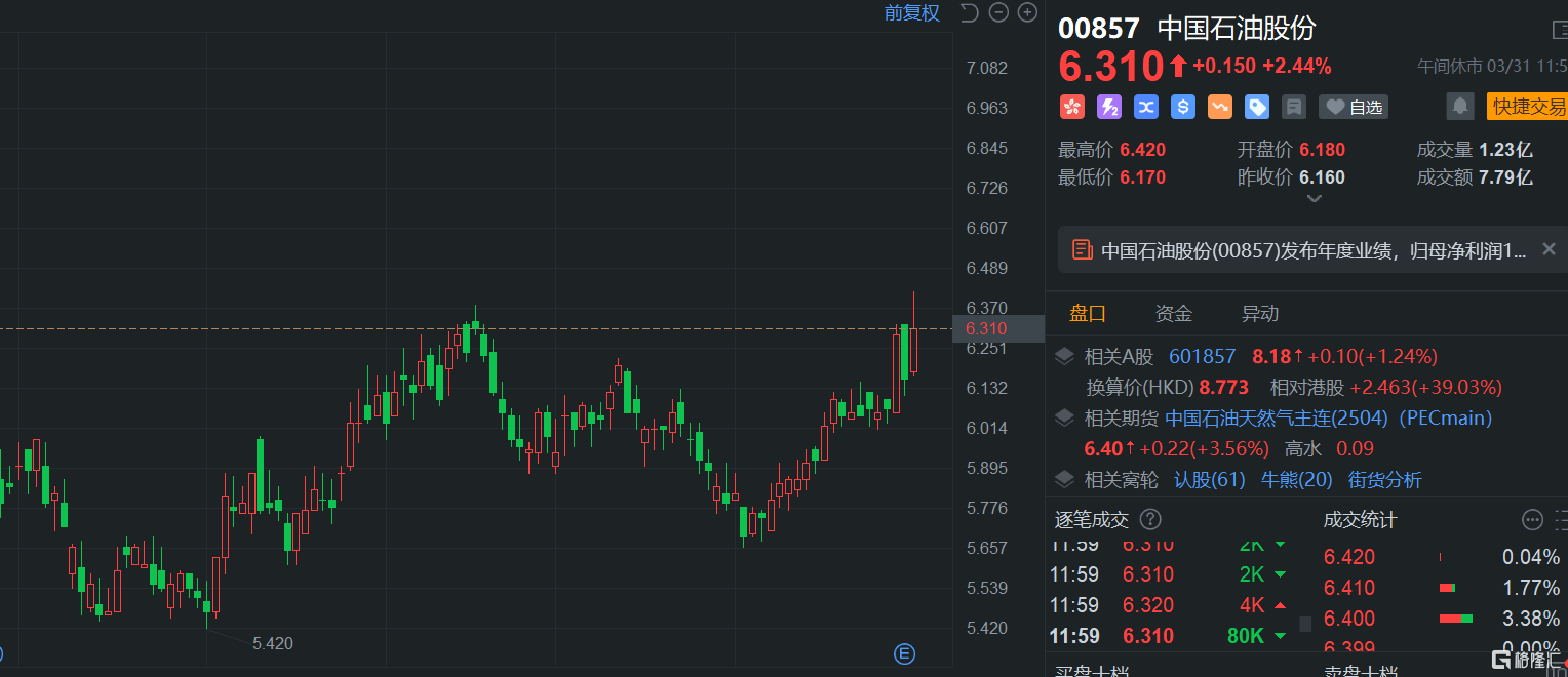 港股午评：继续下挫！恒指大跌1.7%险守23000点<strong></p>
<p>币海交易所</strong>，科技股、基建股、半导体股齐挫