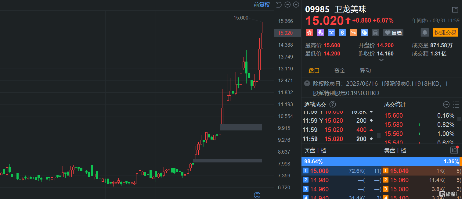 港股午评：继续下挫！恒指大跌1.7%险守23000点<strong></p>
<p>币海交易所</strong>，科技股、基建股、半导体股齐挫