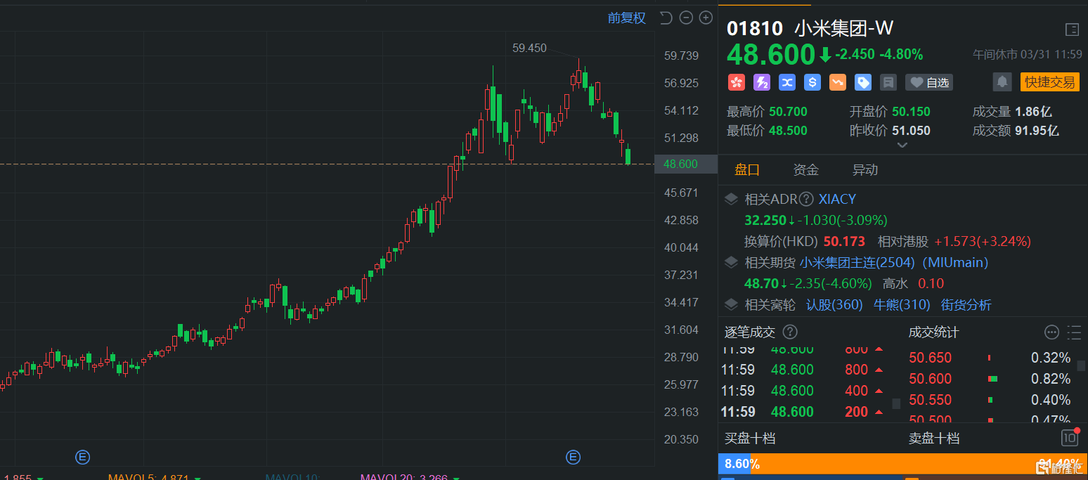 港股午评：继续下挫！恒指大跌1.7%险守23000点<strong></p>
<p>币海交易所</strong>，科技股、基建股、半导体股齐挫