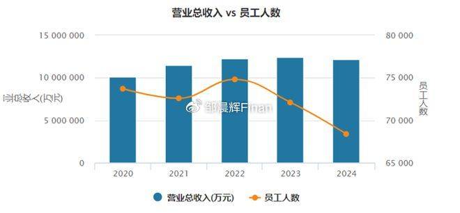 中兴通讯单季亏7亿<strong></p>
<p>双子星交易所</strong>，裁员4000人，总裁徐子阳等高管薪酬近7000万