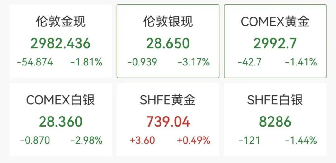 触发熔断！刚刚<strong></p>
<p>东方交易所</strong>，大跌近3000点！紧急出手
