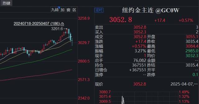 全球股市暴跌<strong></p>
<p>东方交易所</strong>，A股也没扛住，创业板指大跌9.74%，超5200只个股下跌！