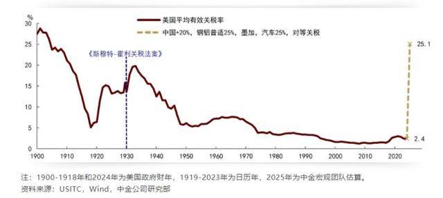 全球股市暴跌<strong></p>
<p>东方交易所</strong>，A股也没扛住，创业板指大跌9.74%，超5200只个股下跌！
