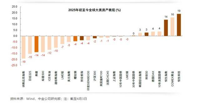 全球股市暴跌<strong></p>
<p>东方交易所</strong>，A股也没扛住，创业板指大跌9.74%，超5200只个股下跌！