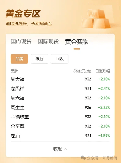 股市跳水<strong></p>
<p>东方交易所</strong>！金价大跌！油价暴跌！