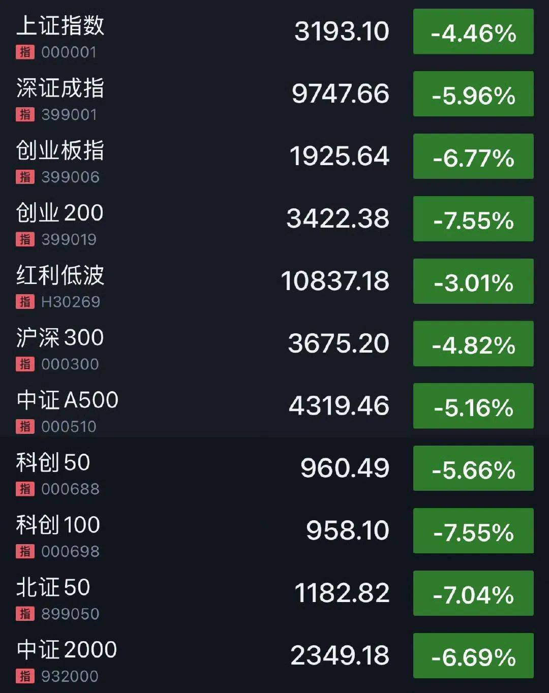 刚刚！全线暴跌<strong></p>
<p>东方交易所</strong>，熔断！