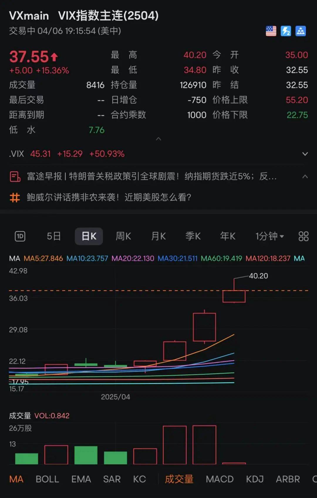 刚刚！全线暴跌<strong></p>
<p>东方交易所</strong>，熔断！
