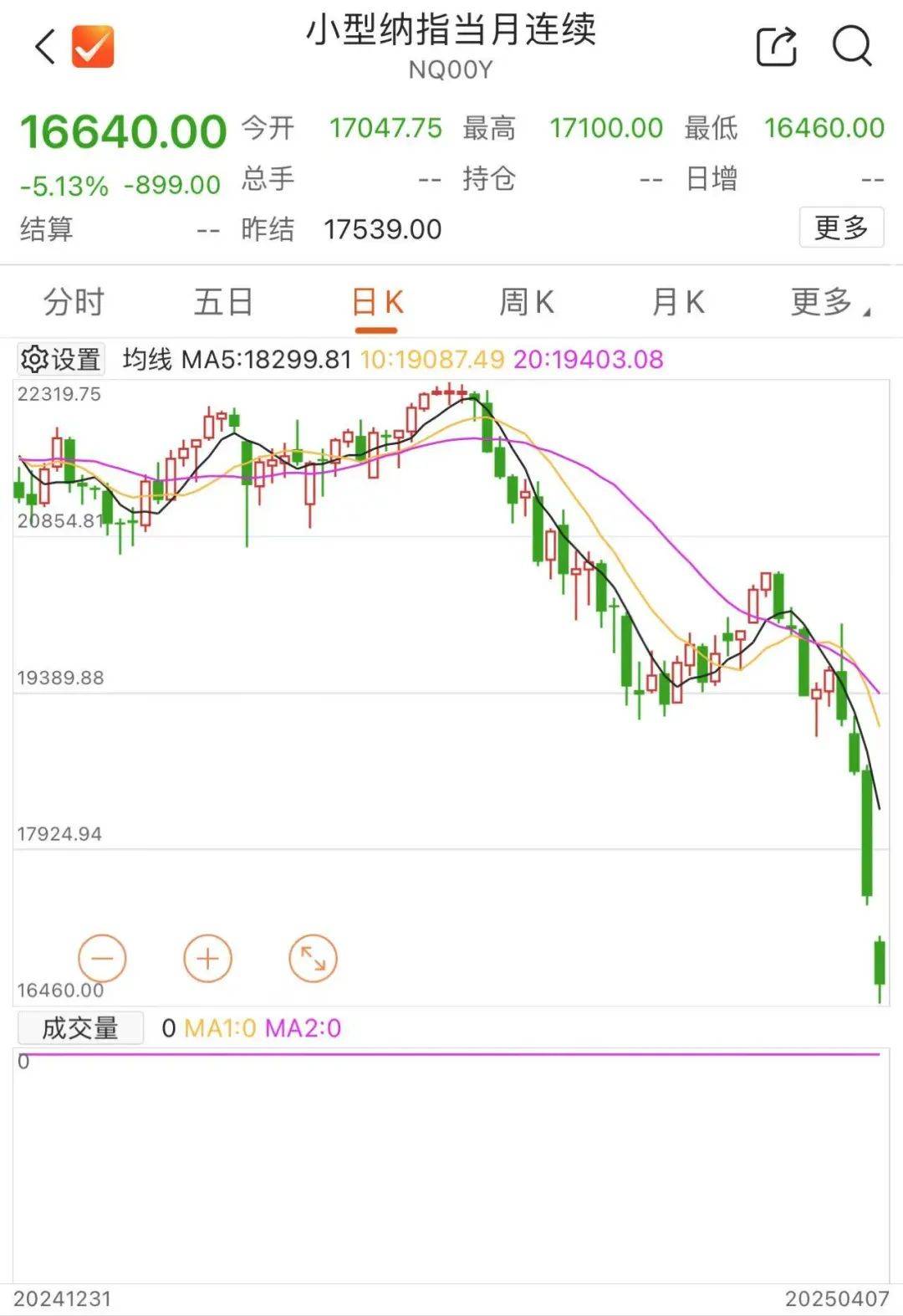 刚刚！全线暴跌<strong></p>
<p>东方交易所</strong>，熔断！