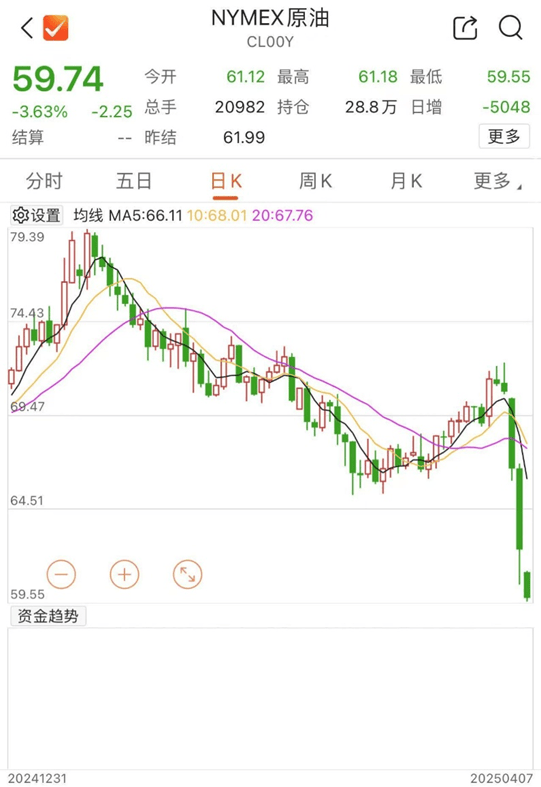 刚刚！全线暴跌<strong></p>
<p>东方交易所</strong>，熔断！