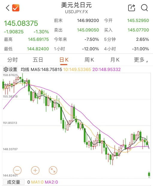 刚刚！全线暴跌<strong></p>
<p>东方交易所</strong>，熔断！