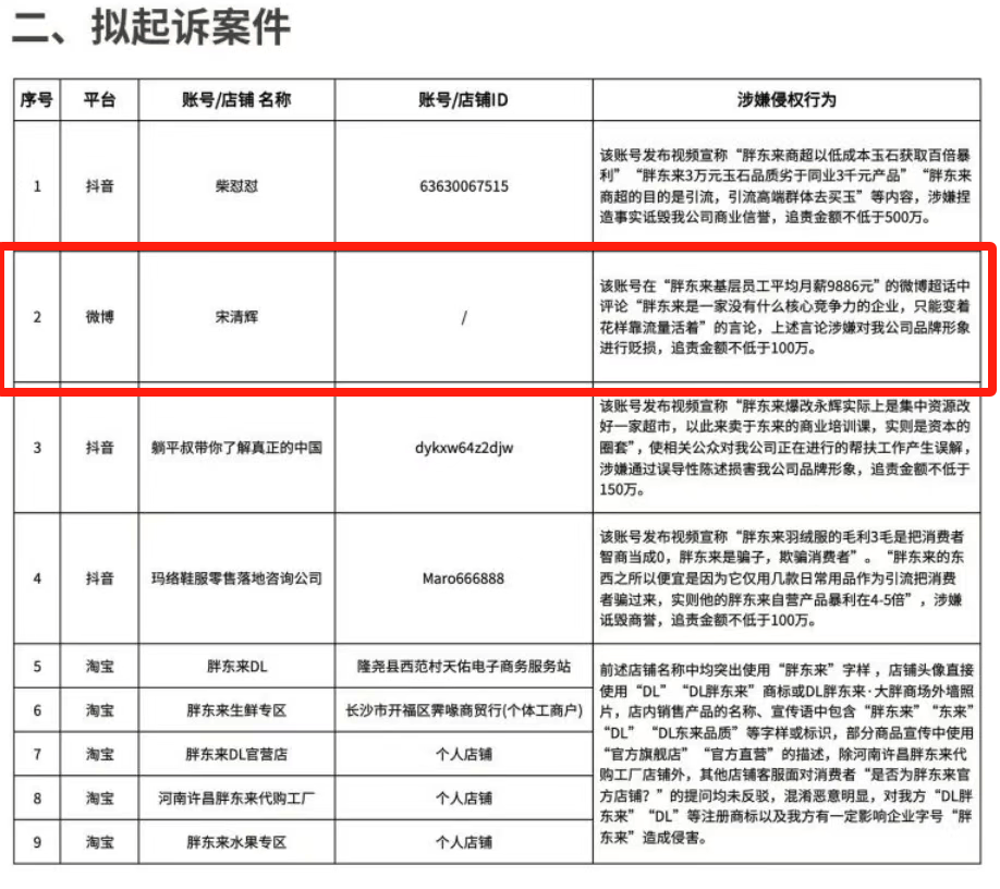 胖东来动手<strong></p>
<p>东方交易所</strong>，拟起诉索赔100万元！知名“经济学家”回应：若无理取闹，将积极反诉、斗争到底