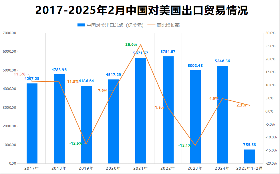 最新消息<strong></p>
<p>加拿大币币网交易所</strong>！特朗普豁免上千种产品关税