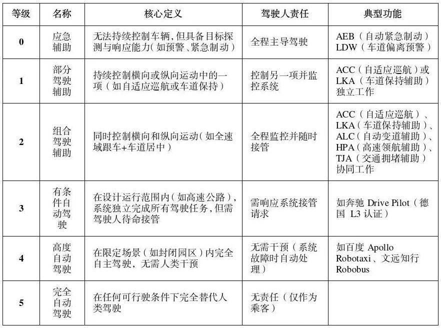 公安部道研中心：虚假宣传自动驾驶<strong></p>
<p>币倍交易所</strong>，或面临2年以下刑期