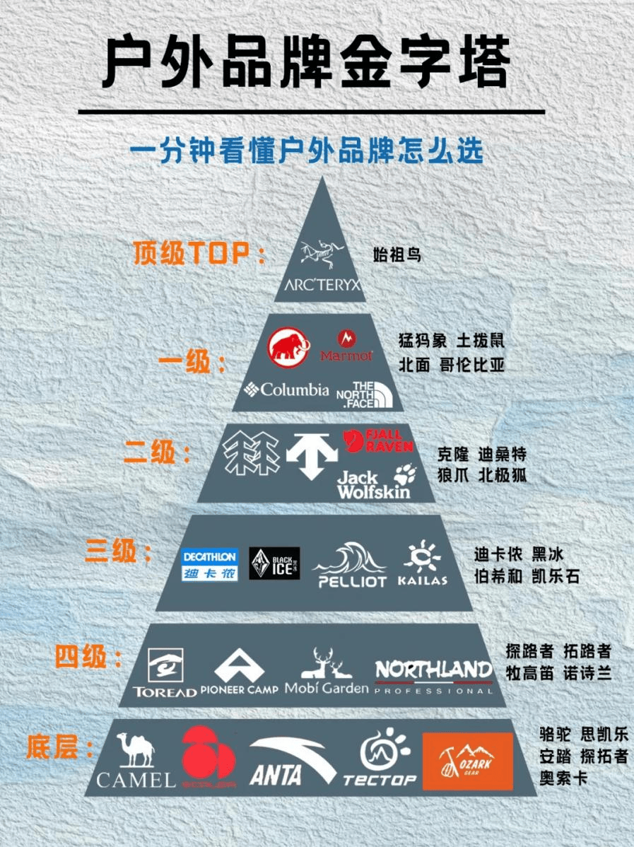 国产“始祖鸟”凯乐石<strong></p>
<p>币倍交易所</strong>，已经卖到一万块