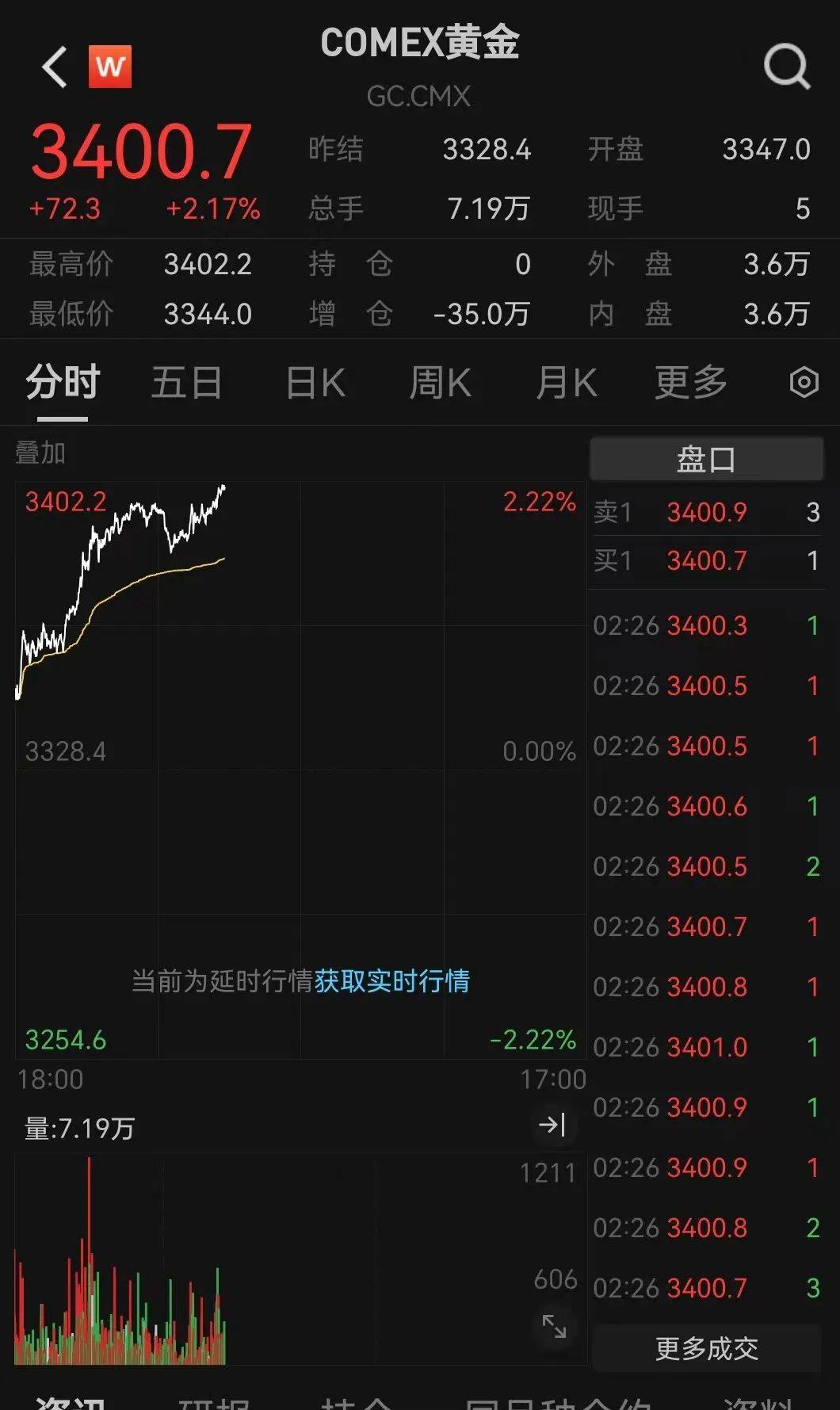 刚刚<strong></p>
<p>gate交易所</strong>，金价爆了！紧急提示