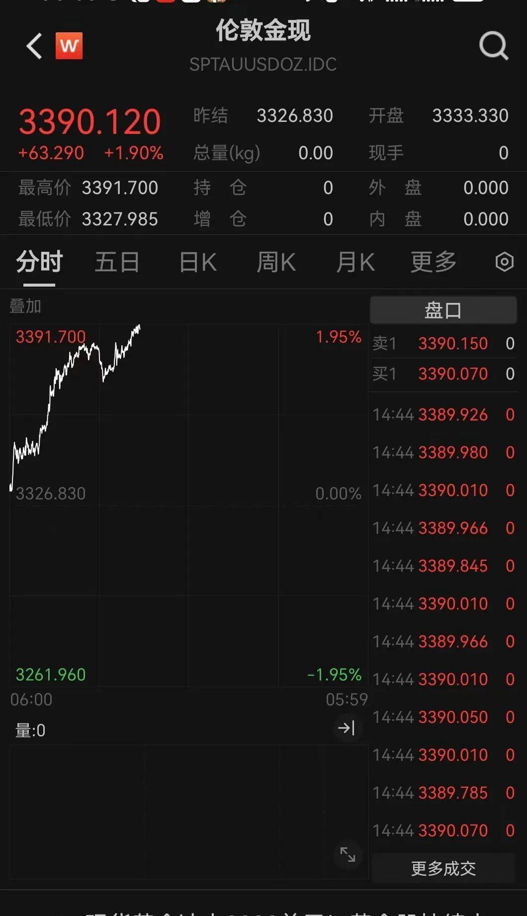 刚刚<strong></p>
<p>gate交易所</strong>，金价爆了！紧急提示