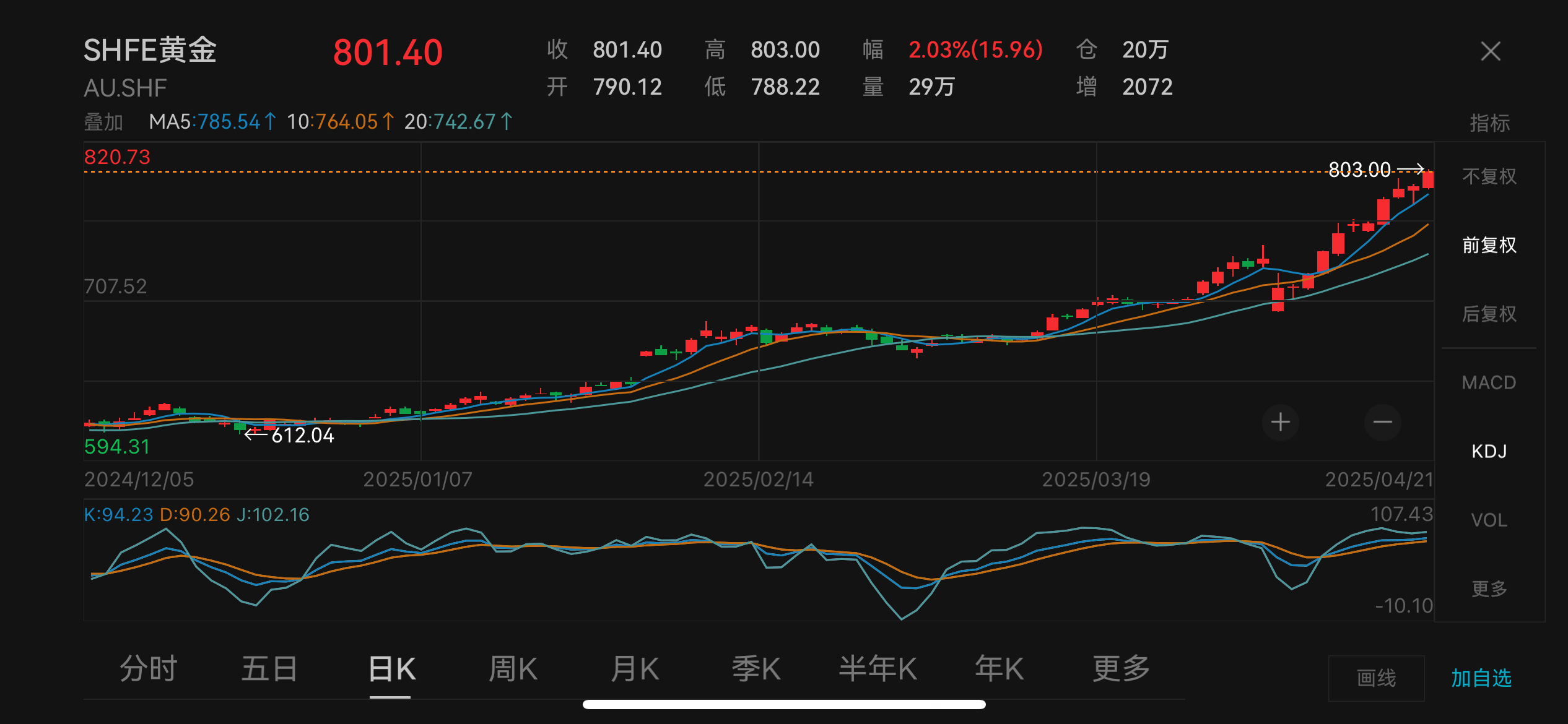 谁为金子疯狂：有人贷款十万博两千<strong></p>
<p>美币交易所</strong>，有人不敢再贸然囤货