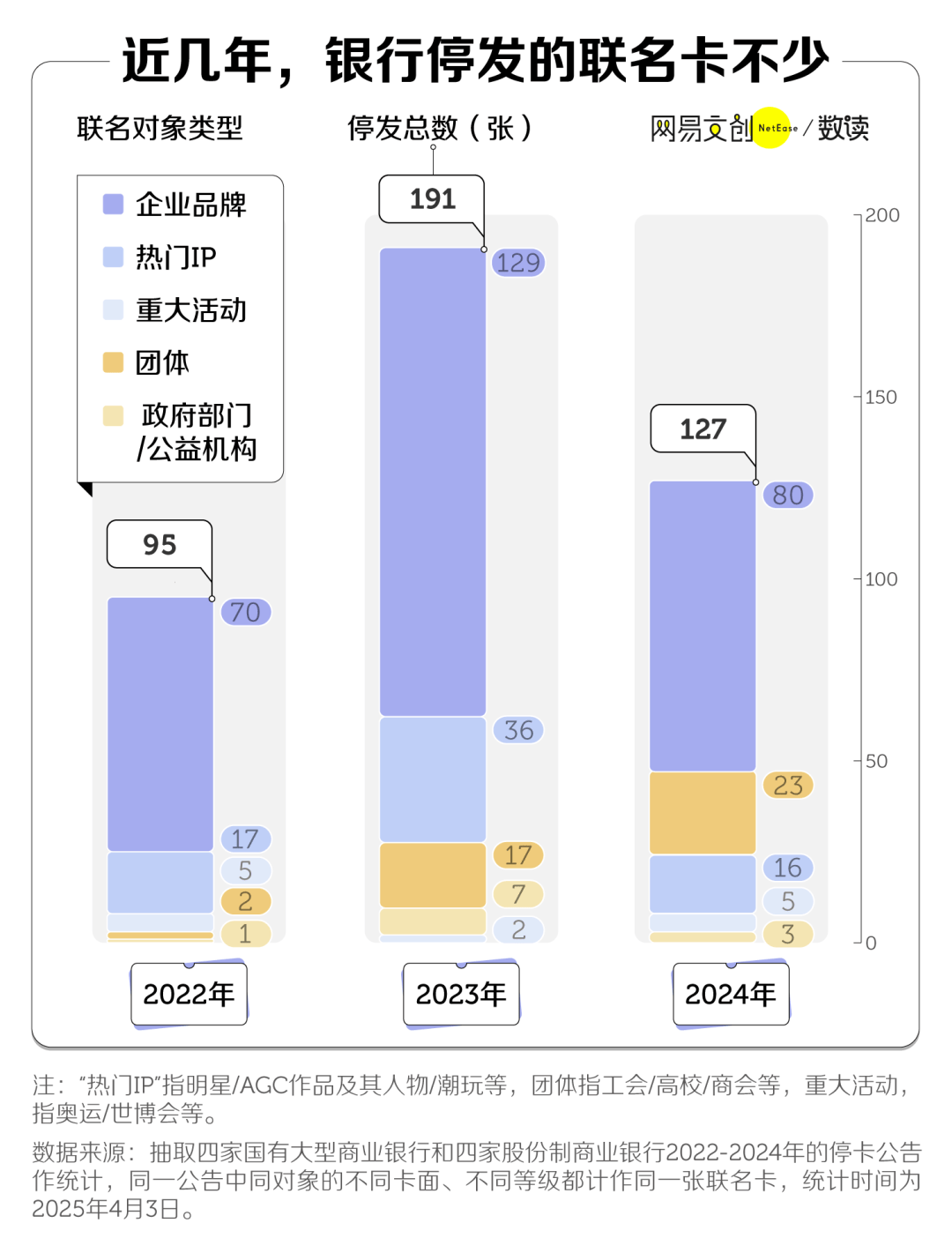 两年消失8000万张<strong></p>
<p>币汇</strong>，信用卡收割不动中国年轻人了