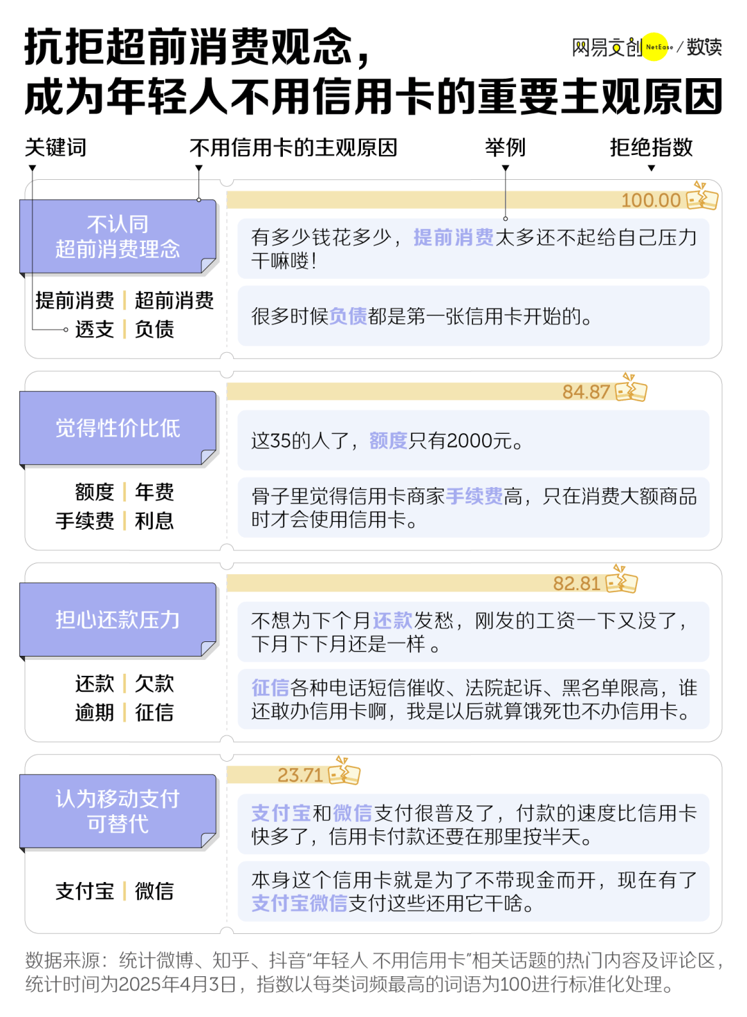 两年消失8000万张<strong></p>
<p>币汇</strong>，信用卡收割不动中国年轻人了