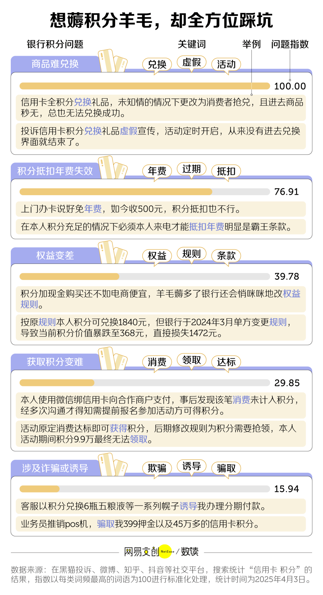 两年消失8000万张<strong></p>
<p>币汇</strong>，信用卡收割不动中国年轻人了