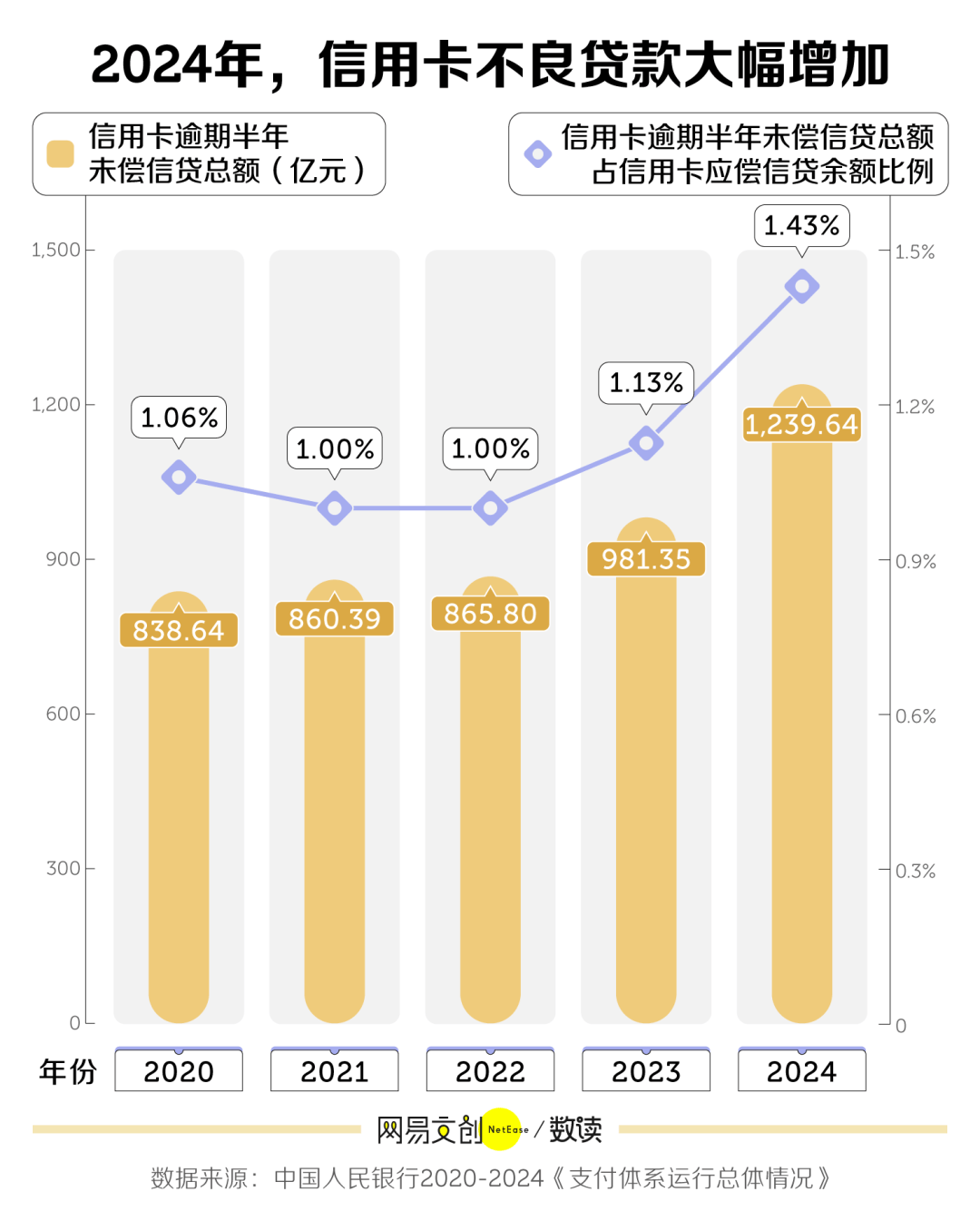 两年消失8000万张<strong></p>
<p>币汇</strong>，信用卡收割不动中国年轻人了
