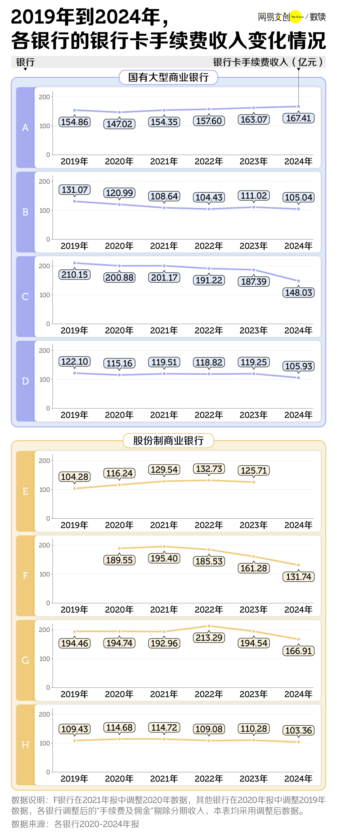 两年消失8000万张<strong></p>
<p>币汇</strong>，信用卡收割不动中国年轻人了